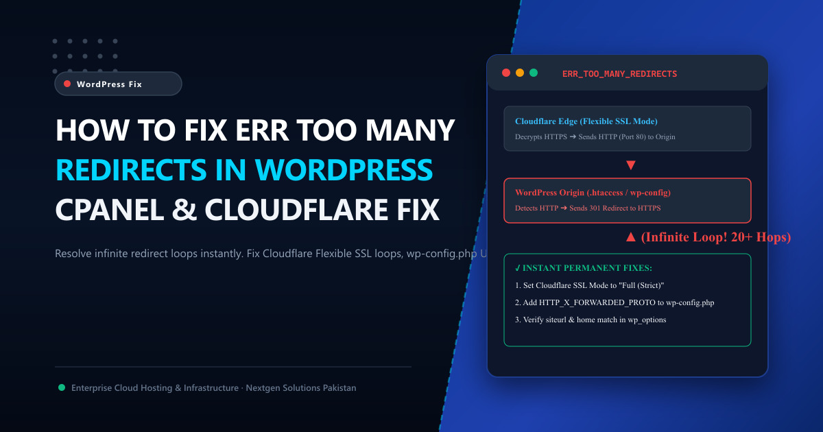 How to Fix ERR_TOO_MANY_REDIRECTS in WordPress: The Complete Cloudflare & cPanel Guide