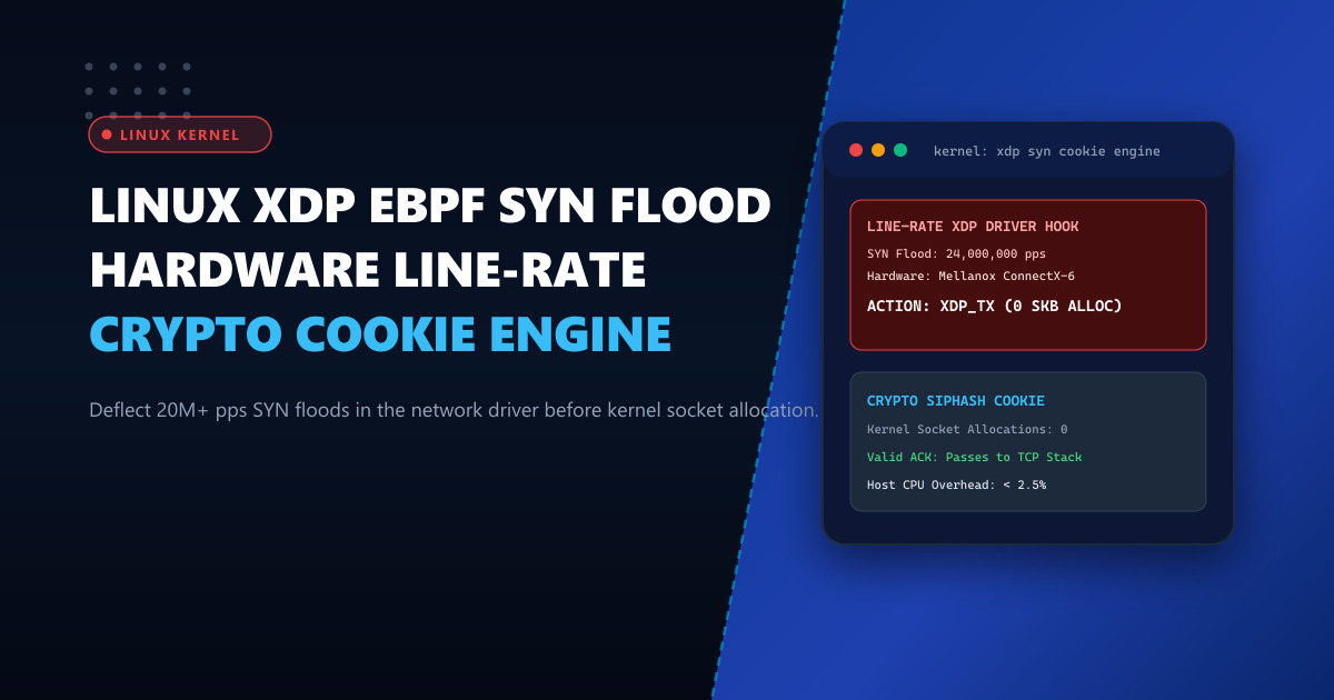 Line-Rate SYN Flood Protection with XDP eBPF SYN Cookies in the Linux Kernel