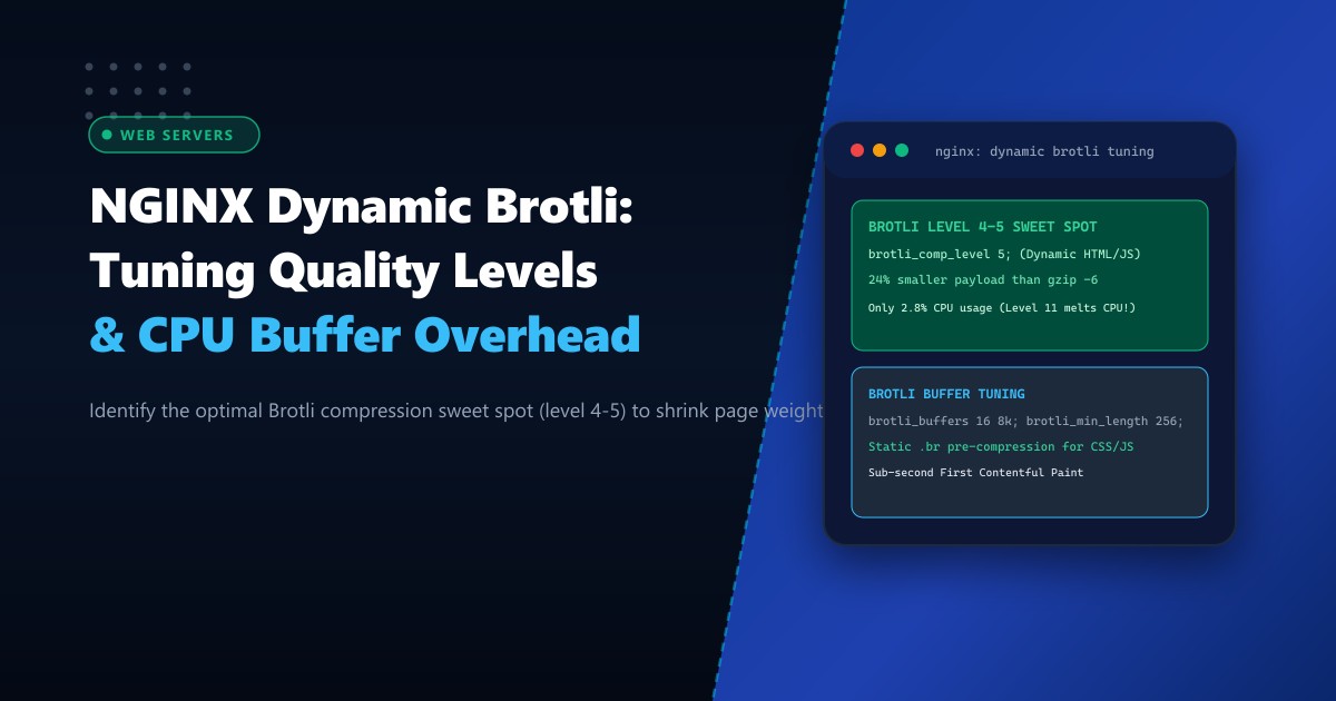 NGINX Dynamic Brotli: Tuning Quality Levels & CPU Buffer Overhead in Pakistan
