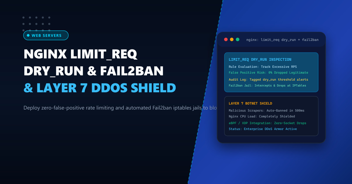 Hardening Nginx Rate Limiting: Deploying dry_run Mode and Automated Fail2ban Jails for Layer 7 DDoS Mitigation in Pakistan